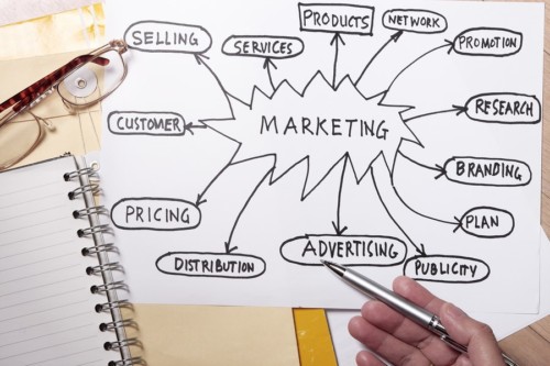 Round up marketing Round up marketing-Accsys accountants