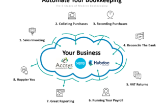 Outsourcing,bookkeeping in Kent