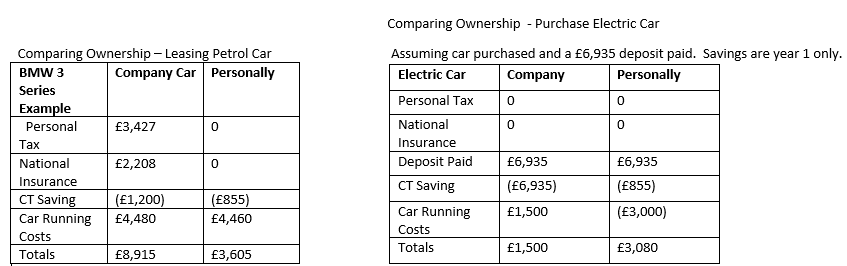 how to buy my car