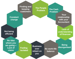12-barriers-to-growth-infographic-300x239