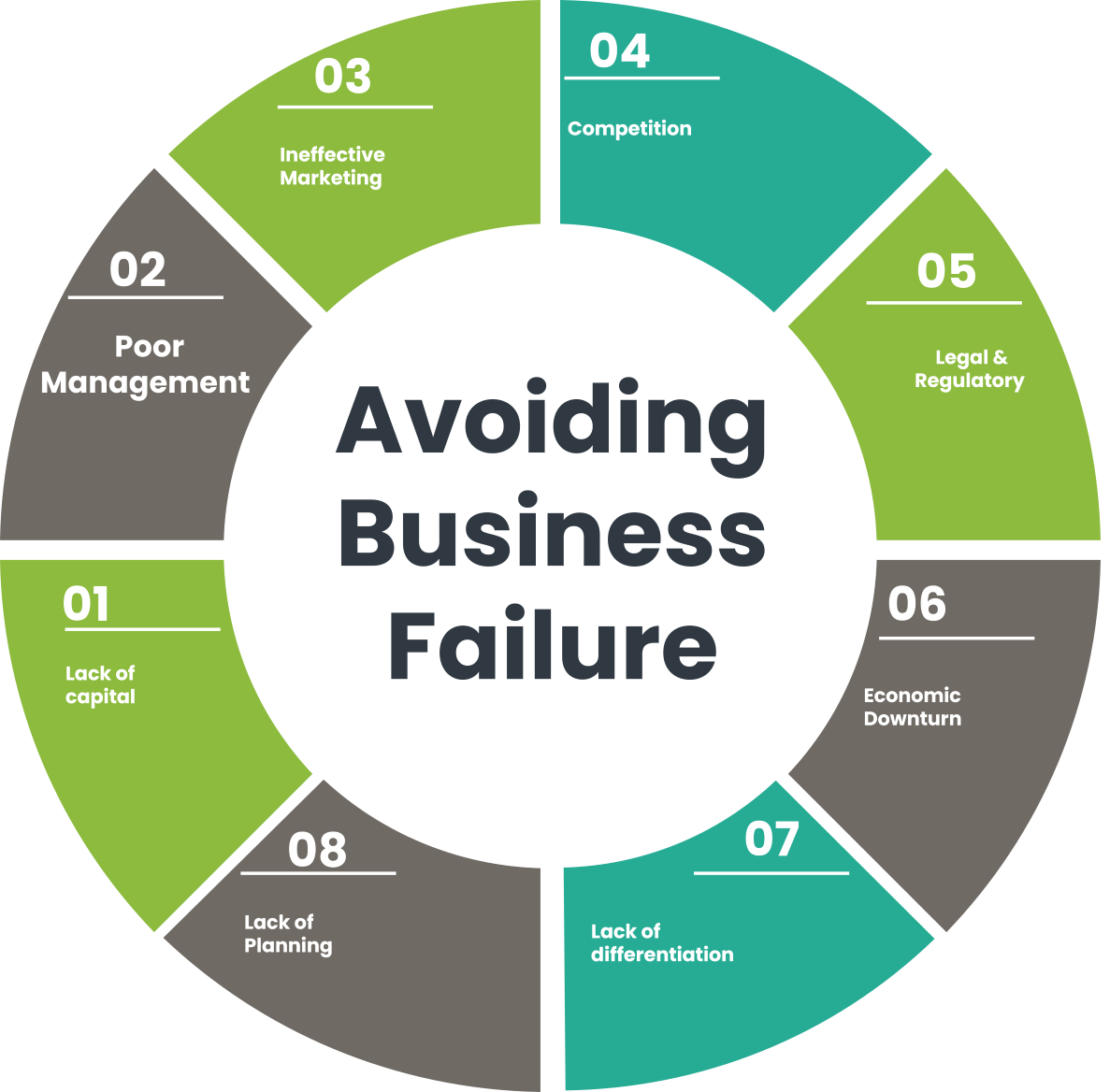 Our Guide To Avoiding Business Failure